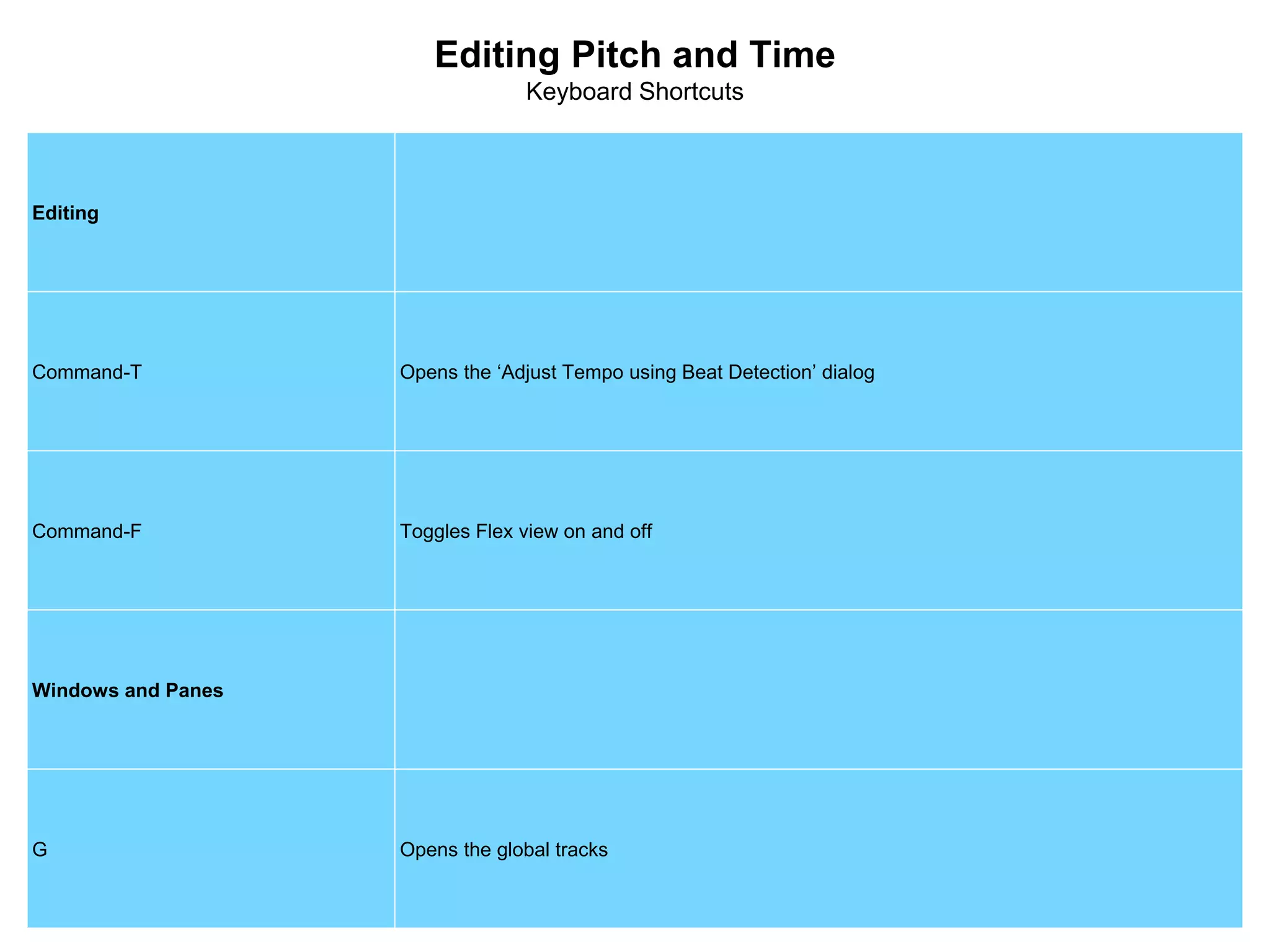 Editing Pitch and Time
Keyboard Shortcuts
Editing
Command-T Opens the ‘Adjust Tempo using Beat Detection’ dialog
Command-F Toggles Flex view on and off
Windows and Panes
G Opens the global tracks
 
