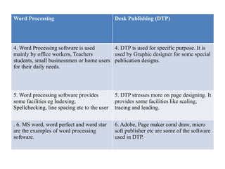Desktop Publishing_II Year_2025_DTP.pptx