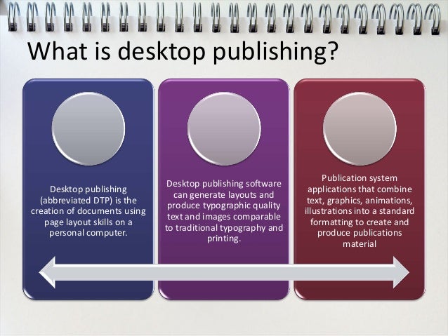 Desktop publishing intro