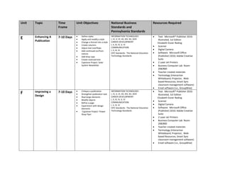 Unit   Topic         Time        Unit Objectives                   National Business                        Resources Required
                     Frame                                         Standards and
                                                                   Pennsylvania Standards
       Enhancing A   7-10 Days      Define styles                  INFORMATION TECHNOLOGY:                    Text: Microsoft® Publisher 2010:
E                                   Apply and modify a style       I, IV, V, VI, VII, XIV, XV, XVIII          Illustrated, 1st Edition
       Publication                  Change a format into a style   CAREER DEVELOPMENT:                        Elizabeth Eisner Reding
                                    Create columns                 I, II, III, IV, V, VI
                                                                   COMMUNICATION:
                                                                                                              Scanner
                                    Adjust text overflows
                                                                   I, II, III, IV                             Digital Camera
                                    Add continued on/from
                                    notices                        ISTE Standards: The National Education     Software: Microsoft Office
                                    Add drop caps                  Technology Standards                       (Publisher) 2010; Adobe Creative
                                    Create reversed text                                                      Suite
                                    Capstone Project: Solar                                                   2 Laser Jet Printers
                                    System Newsletter                                                         Business Computer Lab Room
                                                                                                              208/800
                                                                                                              Teacher created materials
                                                                                                              Technology (Interactive
                                                                                                              Whiteboard, Projector, Web-
                                                                                                              based Resources, Smart Sync
                                                                                                              classroom management software)
                                                                                                              Email software (i.e., GroupWise)
       Improving a   7-10 Days      Critique a publication         INFORMATION TECHNOLOGY:                    Text: Microsoft® Publisher 2010:
F                                   Strengthen publication text    I, IV, V, VI, VII, XIV, XV, XVIII          Illustrated, 1st Edition
       Design                       Rearrange elements             CAREER DEVELOPMENT:                        Elizabeth Eisner Reding
                                    Modify objects                 I, II, III, IV, V, VI
                                                                   COMMUNICATION:
                                                                                                              Scanner
                                    Refine a page
                                                                   I, II, III, IV                             Digital Camera
                                    Experiment with design
                                    elements                       ISTE Standards: The National Education     Software: Microsoft Office
                                    Capstone Project: Flower       Technology Standards                       (Publisher) 2010; Adobe Creative
                                    Shop Flyer                                                                Suite
                                                                                                              2 Laser Jet Printers
                                                                                                              Business Computer Lab Room
                                                                                                              208/800
                                                                                                              Teacher created materials
                                                                                                              Technology (Interactive
                                                                                                              Whiteboard, Projector, Web-
                                                                                                              based Resources, Smart Sync
                                                                                                              classroom management software)
                                                                                                              Email software (i.e., GroupWise)
 