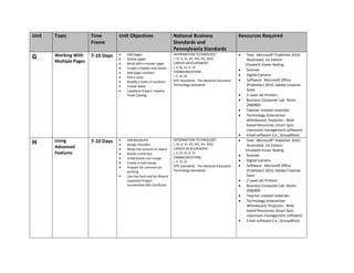 Unit   Topic            Time        Unit Objectives                  National Business                        Resources Required
                        Frame                                        Standards and
                                                                     Pennsylvania Standards
       Working With     7-10 Days      Add pages                     INFORMATION TECHNOLOGY:                    Text: Microsoft® Publisher 2010:
G                                      Delete pages                  I, IV, V, VI, VII, XIV, XV, XVIII          Illustrated, 1st Edition
       Multiple Pages                  Work with a master page       CAREER DEVELOPMENT:                        Elizabeth Eisner Reding
                                       Create a header and footer    I, II, III, IV, V, VI
                                                                     COMMUNICATION:
                                                                                                                Scanner
                                       Add page numbers
                                                                     I, II, III, IV                             Digital Camera
                                       Edit a story
                                       Modify a table of contents    ISTE Standards: The National Education     Software: Microsoft Office
                                       Create labels                 Technology Standards                       (Publisher) 2010; Adobe Creative
                                       Capstone Project: Jewelry                                                Suite
                                       Tools Catalog                                                            2 Laser Jet Printers
                                                                                                                Business Computer Lab Room
                                                                                                                208/800
                                                                                                                Teacher created materials
                                                                                                                Technology (Interactive
                                                                                                                Whiteboard, Projector, Web-
                                                                                                                based Resources, Smart Sync
                                                                                                                classroom management software)
                                                                                                                Email software (i.e., GroupWise)
       Using            7-10 Days      Add BorderArt                 INFORMATION TECHNOLOGY:                    Text: Microsoft® Publisher 2010:
H                                      Design WordArt                I, IV, V, VI, VII, XIV, XV, XVIII          Illustrated, 1st Edition
       Advanced                        Wrap text around an object    CAREER DEVELOPMENT:                        Elizabeth Eisner Reding
       Features                        Rotate a text box             I, II, III, IV, V, VI
                                                                                                                Scanner
                                       Understand mail merge         COMMUNICATION:
                                                                     I, II, III, IV                             Digital Camera
                                       Create a mail merge
                                       Prepare for commercial        ISTE Standards: The National Education     Software: Microsoft Office
                                       printing                      Technology Standards                       (Publisher) 2010; Adobe Creative
                                       Use the Pack and Go Wizard                                               Suite
                                       Capstone Project:                                                        2 Laser Jet Printers
                                       Automotive Gift Certificate                                              Business Computer Lab Room
                                                                                                                208/800
                                                                                                                Teacher created materials
                                                                                                                Technology (Interactive
                                                                                                                Whiteboard, Projector, Web-
                                                                                                                based Resources, Smart Sync
                                                                                                                classroom management software)
                                                                                                                Email software (i.e., GroupWise)
 