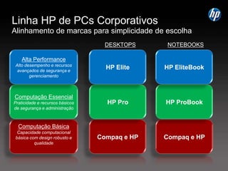  Aquisições recentes: 3Com e PalmEnterprise Solutions Group (ESG)‏Imaging and Printing Group (IPG)‏Personal Systems Group (PSG)‏Portfóliopoderoso da HP