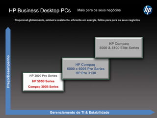 Processadores e chipsets mais recentes com eficiência de energia