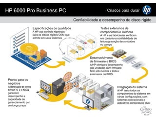  Inovação HP
