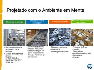  Remete em média 48 milhões de unidade de PCs/ano