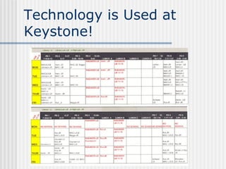 Technology is Used at Keystone! 