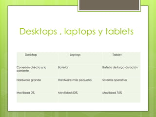 Desktops , laptops y tablets

     Desktop                      Laptop              Tablet



Conexión dirécta a la   Batería                Batería de larga duración
corriente


Hardware grande         Hardware más pequeño   Sistema operativo



Movilidad 0%            Movilidad 50%          Movilidad 75%
 