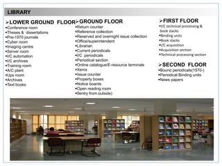 FIRST FLOOR
I/C technical processing &
book stacks
Binding units
Book stacks
I/C acquisition
Acquisition section
Technical processing section
SECOND FLOOR
Bound periodicals(1970-)
Periodical Binding units
News papers
GROUND FLOOR
Return counter
Reference collection
Reserved and overnight issue collection
Office/superintendent
Librarian
Current periodicals
I/C periodicals
Periodical section
Online catalogue/E-resource terminals
Xerox
Issue counter
Property boxes
Notice boards
Open reading room
9entry from outside)
LOWER GROUND FLOOR
Conference room
Theses & dissertations
Pre-1970 journals
Cyber room
Imaging centre
Server room
I/C automation
I/C archives
Training room
A/C plant
Ups room
Archives
Text books
LIBRARY
 