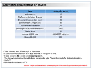 item space in sq.m
Visitors room 15
Staff rooms for ladies & gents 50
Document reproduction room 40
Seminar room (40 persons) 80
Accommodation of staff 240
Reading room additional seats 600 1867
Toilets, 4 nos. 80
Journal 40,000 vols 400 @100 vol/sq.m.
Books 90,000 600
Source : https://www.slideshare.net/ksatpathy/iitr-central-library-presentation-presentation
ADDITIONAL REQUIREMENT OF SPACES
Total covered area 85,000 sq.ft in four floors
It can accommodate more than 500 readers at any point of time.
It also contains 80 seater open reading room.
The library building is wifi enabled and contained a total 75 user terminals for dedicated readers.
Staff- 33
Number of members - 4873
 