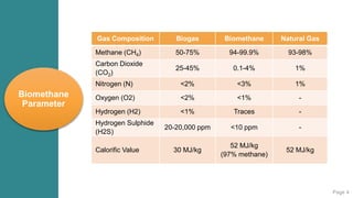 Desktop study for biomethane utilization from POME.pptx