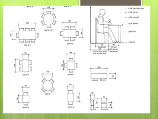 Desktop study on Architects Office
