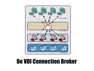 ICT desktop concepts