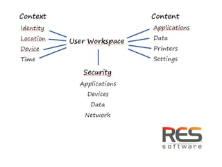 ICT desktop concepts
