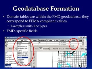 Floodmap Desktop for ArcGIS | PPT