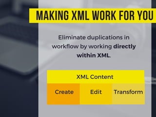Eliminate duplications in
workflow by working directly
within XML.
Create Edit Transform
making xml work for you
XML Content
 