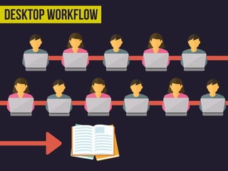 DESKTOP WORKFLOW
 