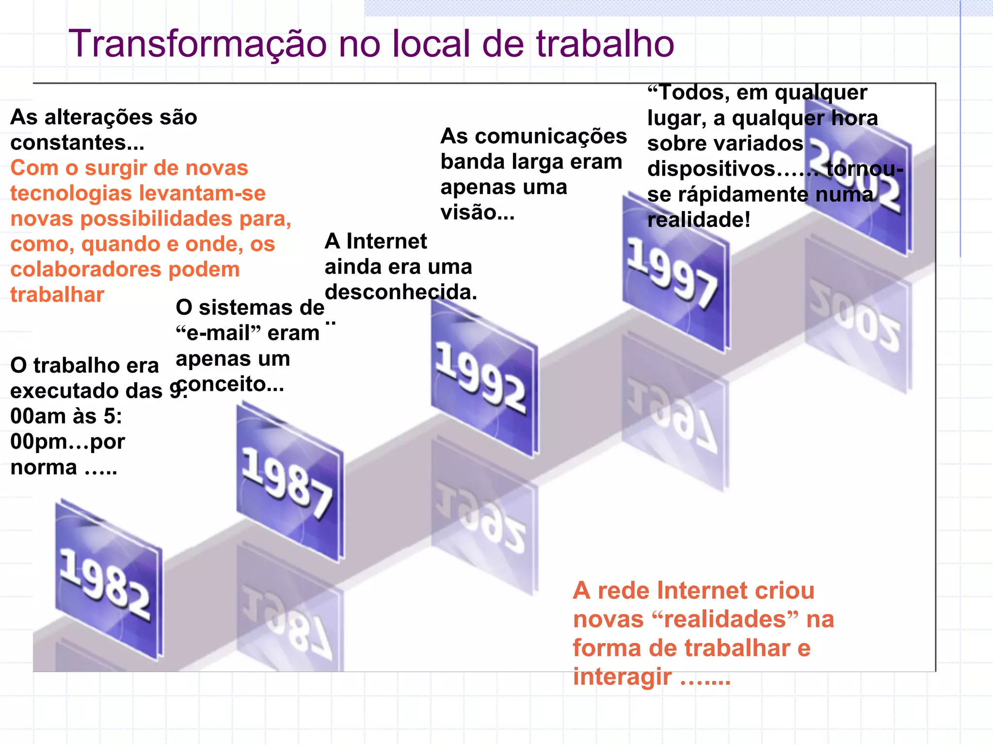 Transformação no local de trabalho
                                                        “Todos, em qualquer
As alterações são                      Ab               lugar, a qualquer hora
constantes...                          As comunicações sobre variados
Com o surgir de novas                  banda larga eram dispositivos…… tornou-
tecnologias levantam-se                apenas uma       se rápidamente numa
novas possibilidades para,             visão...         realidade!
como, quando e onde, os       A Internet
colaboradores podem           ainda era uma
trabalhar                     desconhecida.
                O sistemas de..
                “e-mail” eram
O trabalho era apenas um
executado das 9:conceito...
00am às 5:
00pm…por
norma …..




                                                  A rede Internet criou
                                                  novas “realidades” na
                                                  forma de trabalhar e
                                                  interagir …....
 