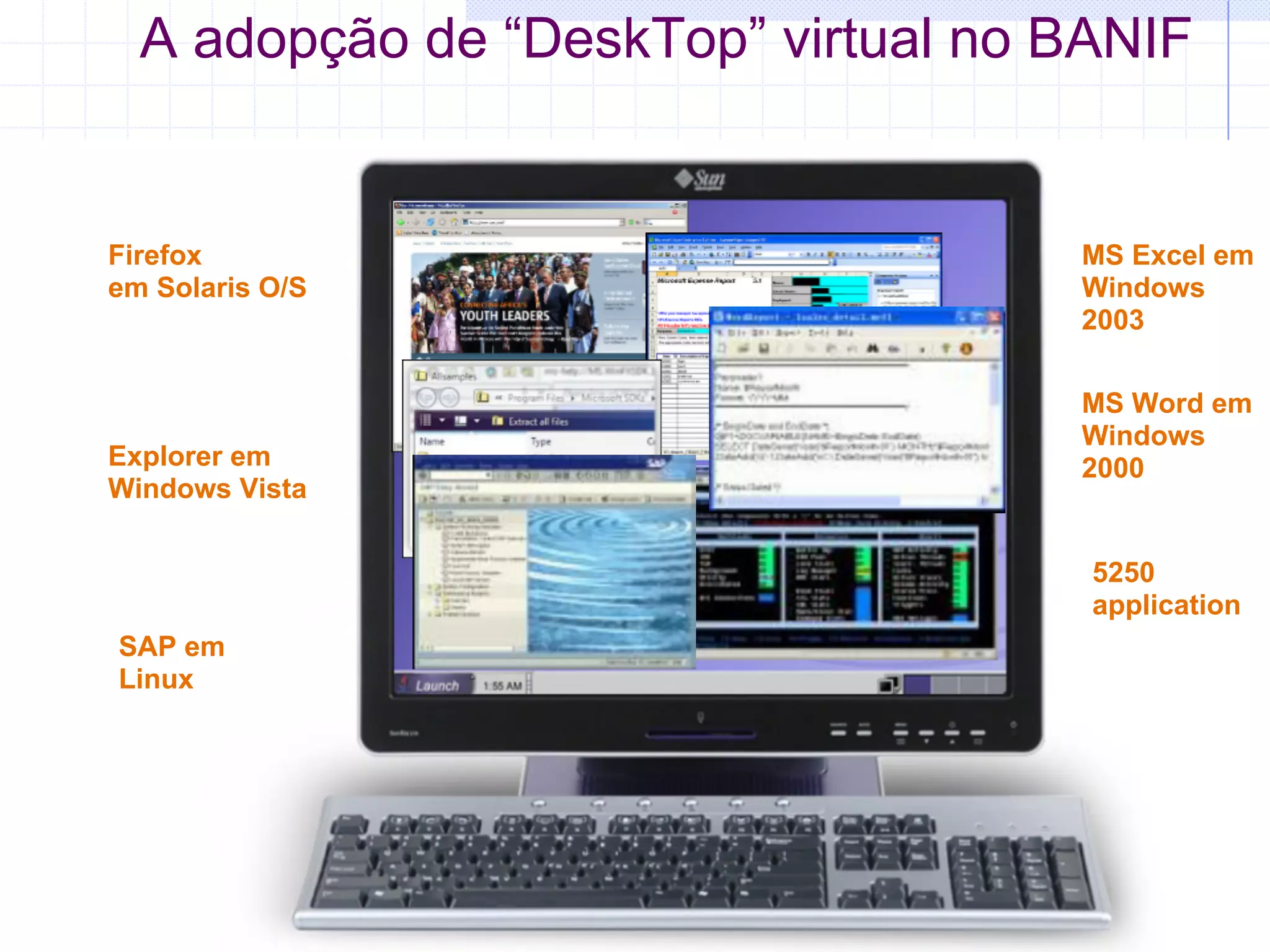 A adopção de “DeskTop” virtual no BANIF


Firefox                             MS Excel em
em Solaris O/S                      Windows
                                    2003

                                    MS Word em
                                    Windows
Explorer em                         2000
Windows Vista

                                     5250
                                     application
SAP em
Linux
 
