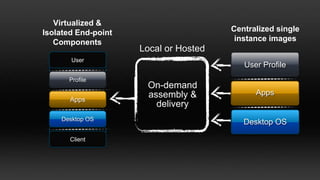 XenDesktop (& Microsoft) licensing