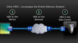 Server-side Compute - Hosted Shared DesktopUser ProfileAppsOSUsersHosted Shared DesktopDelivered      with best user experience