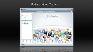 On demand apps to any desktopUser ProfileUser ProfilesAppsApp DeliveryOSSingle master image of each componentUser