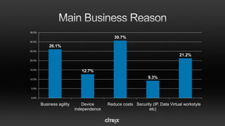 Delivered to end pointHosted in a Virtual MachineHosted on Windows ServerServercomputeClientcomputeHosted SharedAppsHosted VMAppsStreamedLocal Apps