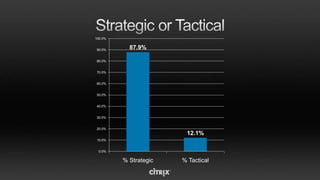 Easy, Secure    Self-Service Access to Any AppWindows, Web & SaaS