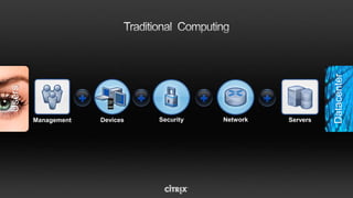 Supporting any device