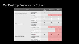 Self-service. Choice.