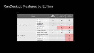 ReceiverRepeaterGatewayController5 millions licences 2010230 customers with 1000+30 customers with 5000+10,000+ customers