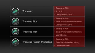 Desktop Virtualisation – the driversPatrick Irwin – Product Marketing Manager