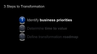 Consumerisation & new devices 