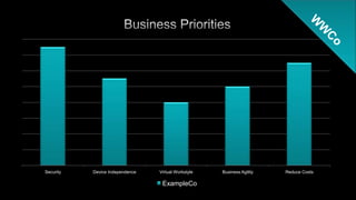 Lower on-going costs