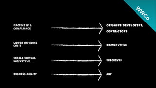 Main Business Reason