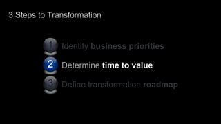 Desktop refreshWindows 7Business continuityFlexible workingGreen/power savingCritical applicationBuilding moveCatalysts for Change