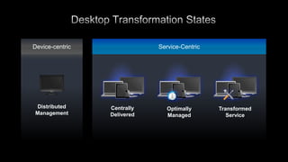 XenDesktop Packaging?