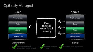 XenDesktop Features by Edition