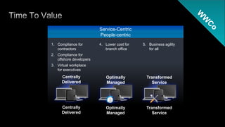 New Trade-up to XenDesktop ProgramChoice, flexibility and huge cost-savings for making                             a strategic investment in desktop virtualization