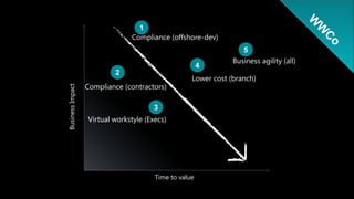Microsoft LicensingWindows Client Software Assurance (SA)