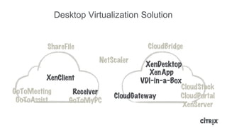 Desktop Virtualization Solution
 