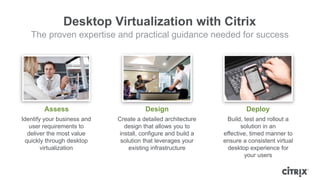 Desktop Virtualization with Citrix
   The proven expertise and practical guidance needed for success




        Assess                         Design                         Deploy
Identify your business and   Create a detailed architecture    Build, test and rollout a
   user requirements to        design that allows you to             solution in an
   deliver the most value    install, configure and build a   effective, timed manner to
  quickly through desktop     solution that leverages your    ensure a consistent virtual
        virtualization           existing infrastructure       desktop experience for
                                                                      your users
 