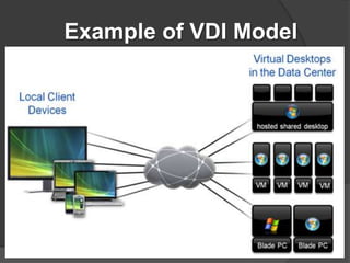 Vdi Support Model Desktop virtualization scott calvet | PPTX