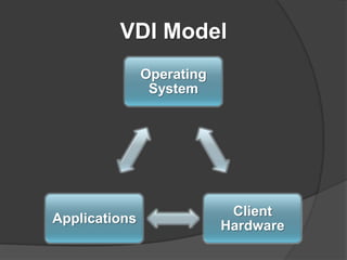 Vdi Support Model Desktop virtualization scott calvet | PPTX