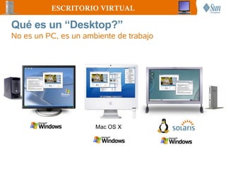 ESCRITORIO VIRTUAL

Qué es un “Desktop?”
No es un PC, es un ambiente de trabajo




                      Mac OS X
 