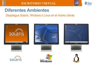 ESCRITORIO VIRTUAL

Diferentes Ambientes
Despliegue Solaris, Windows ó Linux en el mismo cliente
 