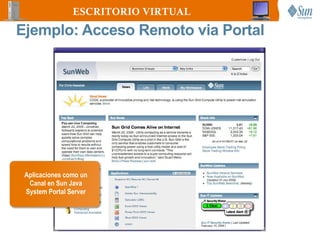 ESCRITORIO VIRTUAL
Ejemplo: Acceso Remoto via Portal




 Aplicaciones como un
  Canal en Sun Java
 System Portal Server
 