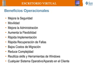 ESCRITORIO VIRTUAL

Beneficios Operacionales
•   Mejora la Seguridad
•   Movilidad
•   Mejora la Administración
•   Aumenta la Flexibilidad
•   Rápida Implementación
•   Rápida Recuperación de Fallas
•   Bajos Costos de Migración
•   Reduce Complejidad
•   Reutiliza skills y Herramientas de Windows
•   Cualquier Sistema Operativo/Aparato en el Cliente
 