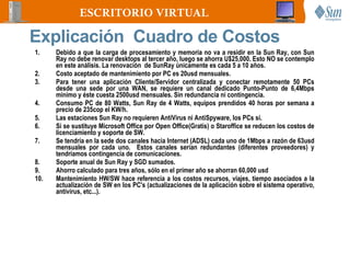 ESCRITORIO VIRTUAL

Explicación Cuadro de Costos
1.    Debido a que la carga de procesamiento y memoria no va a residir en la Sun Ray, con Sun
      Ray no debe renovar desktops al tercer año, luego se ahorra U$25,000. Esto NO se contemplo
      en este análisis. La renovación de SunRay únicamente es cada 5 a 10 años.
2.    Costo aceptado de mantenimiento por PC es 20usd mensuales.
3.    Para tener una aplicación Cliente/Servidor centralizada y conectar remotamente 50 PCs
      desde una sede por una WAN, se requiere un canal dedicado Punto-Punto de 6,4Mbps
      minimo y éste cuesta 2500usd mensuales. Sin redundancia ni contingencia.
4.    Consumo PC de 80 Watts, Sun Ray de 4 Watts, equipos prendidos 40 horas por semana a
      precio de 235cop el KW/h.
5.    Las estaciones Sun Ray no requieren AntiVirus ni AntiSpyware, los PCs sí.
6.    Si se sustituye Microsoft Office por Open Office(Gratis) o Staroffice se reducen los costos de
      licenciamiento y soporte de SW.
7.    Se tendría en la sede dos canales hacia Internet (ADSL) cada uno de 1Mbps a razón de 63usd
      mensuales por cada uno. Estos canales serían redundantes (diferentes proveedores) y
      tendríamos contingencia de comunicaciones.
8.    Soporte anual de Sun Ray y SGD sumados.
9.    Ahorro calculado para tres años, sólo en el primer año se ahorran 60,000 usd
10.   Mantenimiento HW/SW hace referencia a los costos recursos, viajes, tiempo asociados a la
      actualización de SW en los PC's (actualizaciones de la aplicación sobre el sistema operativo,
      antivirus, etc...).
 