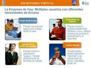 ESCRITORIO VIRTUAL

La Empresa de Hoy: Múltiples usuarios con diferentes
necesidades de Acceso

                                        Desarrollador de
         Trabajo desde la Casa             Software

              Proveer una solución       Proveer acceso a
              segura para trabajar       múltiples plataformas,
              desde la casa              Windows, Linux y Solaris
                                         mientras se aumenta la
                                         productividad y la
                                         seguridad

           Operador de un               Usuario Remoto
         Centro de LLamadas

              Proveer acceso a           Proveer acceso
              aplicaciones               desde dispositivos
              “Legacy”, manejar          “handheld” a las
              efectivamente las          aplicaciones de
              llamadas de soporte        correo, calendario,
                                         portal, etc
 