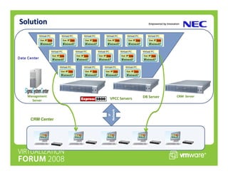 *
         Proposed Solution from NEC




    F                                   /* ?   8F * ?
        * ?                   6   * ?




        CRM Center
 